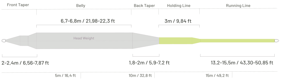 Taper profile