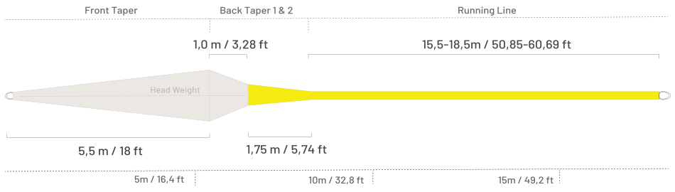 Taper profile