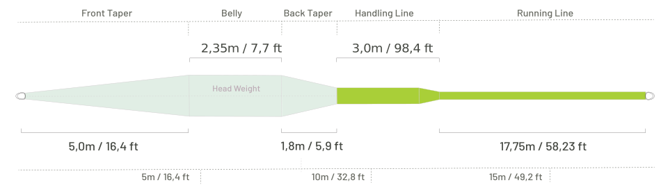 Taper profile