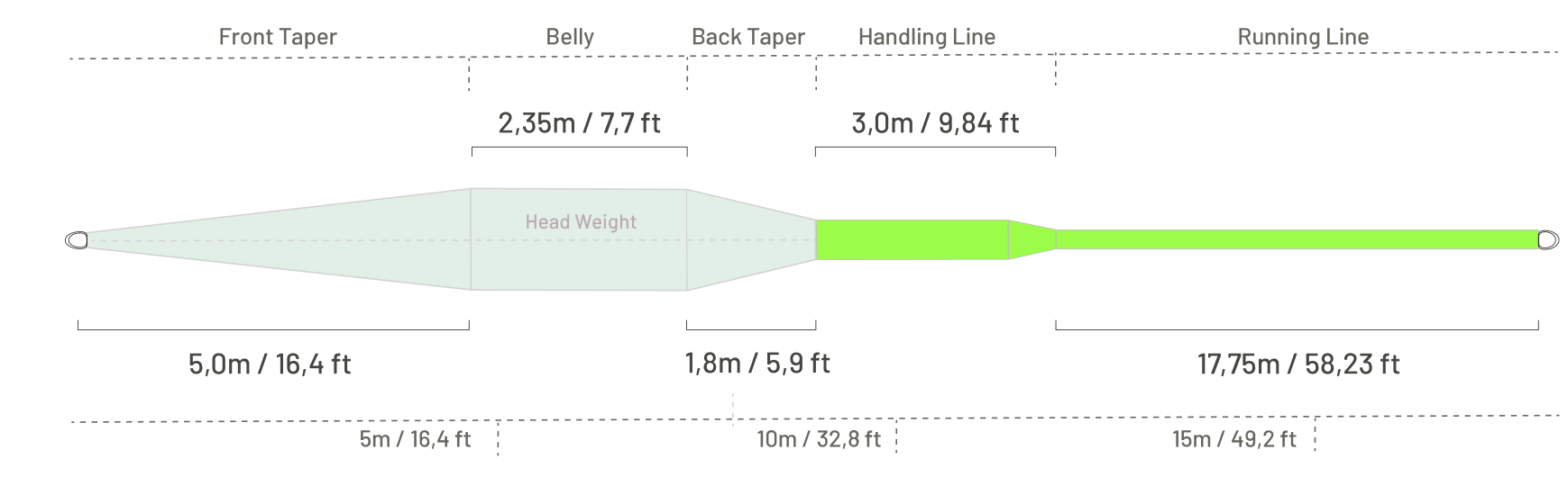 Taper profile
