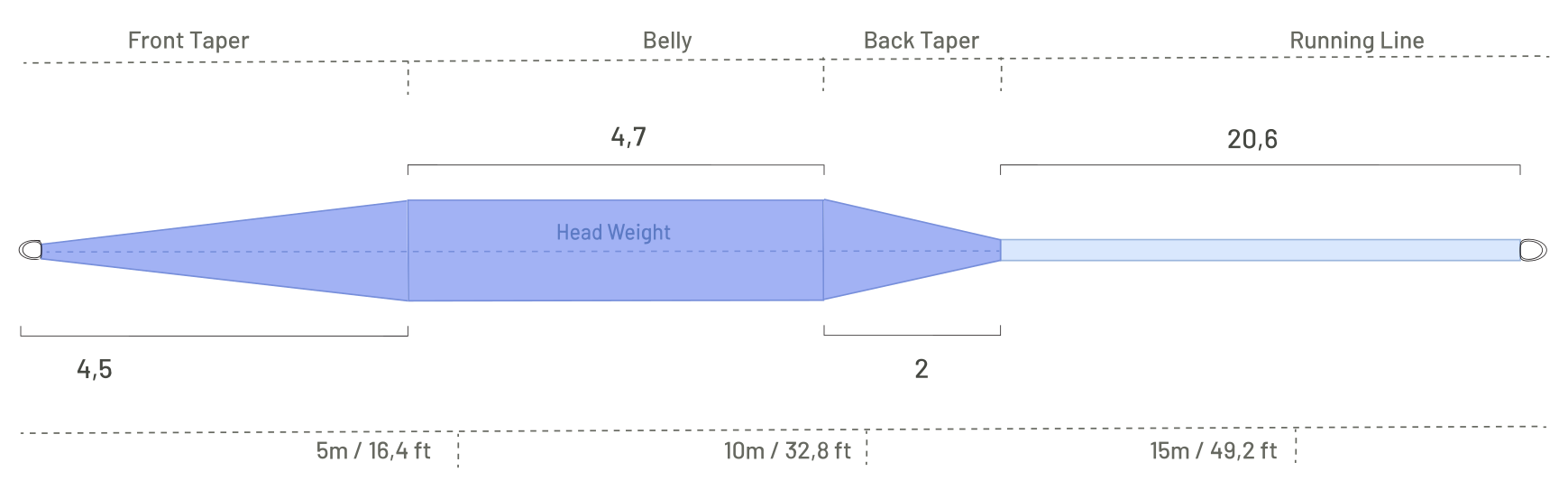 Taper profile