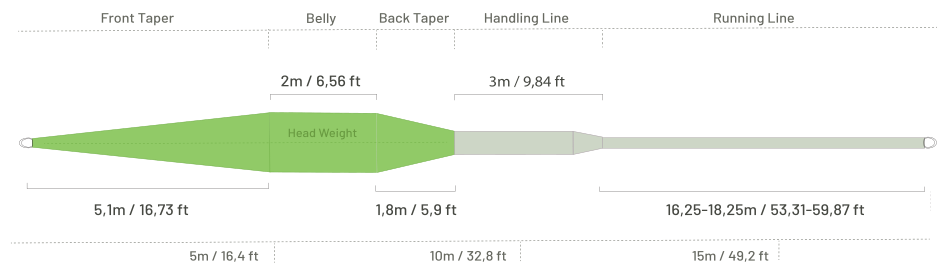 Taper profile