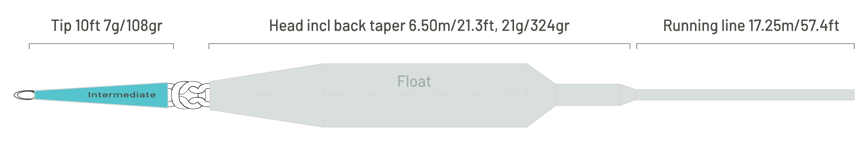 Taper profile