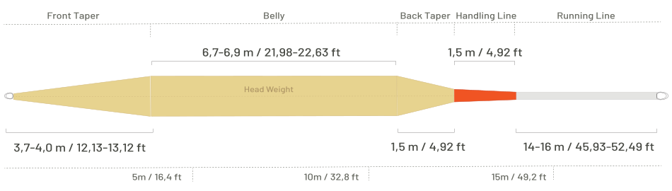 Taper profile