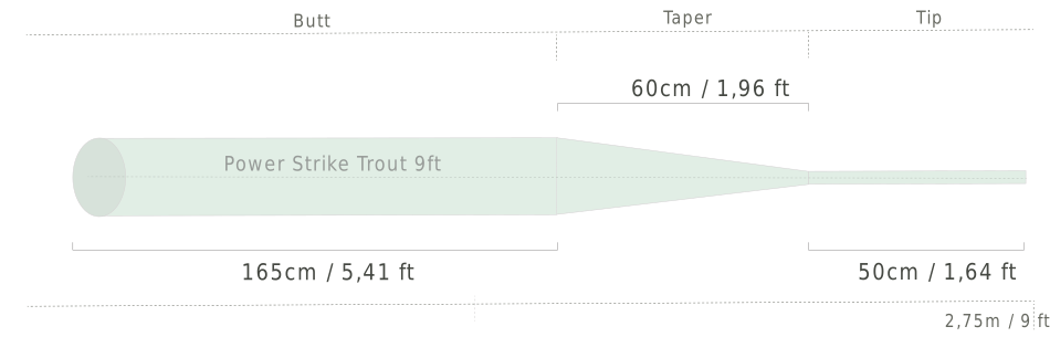 Taper profile