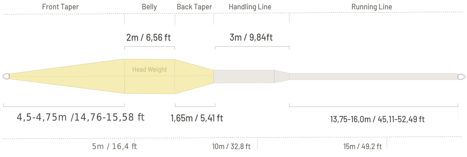 Taper profile
