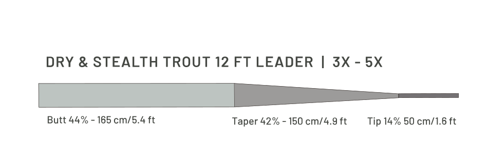 Taper profile
