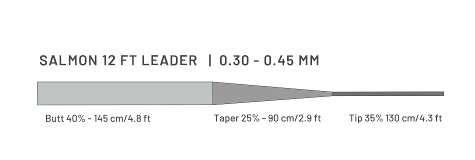Taper profile