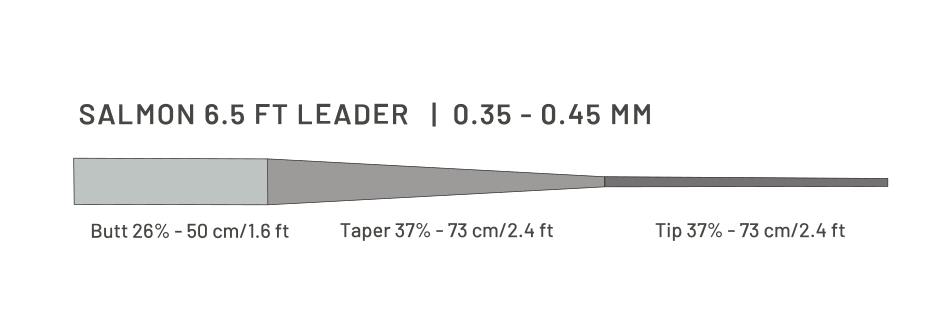 Taper profile