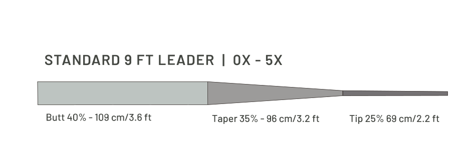 Taper profile