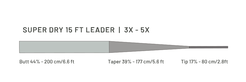 Taper profile