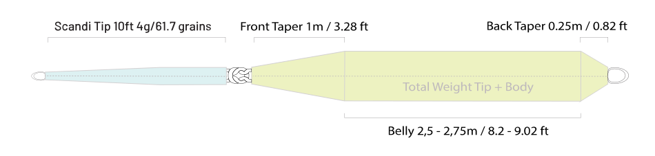 Taper profile