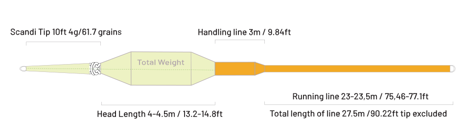 Taper profile