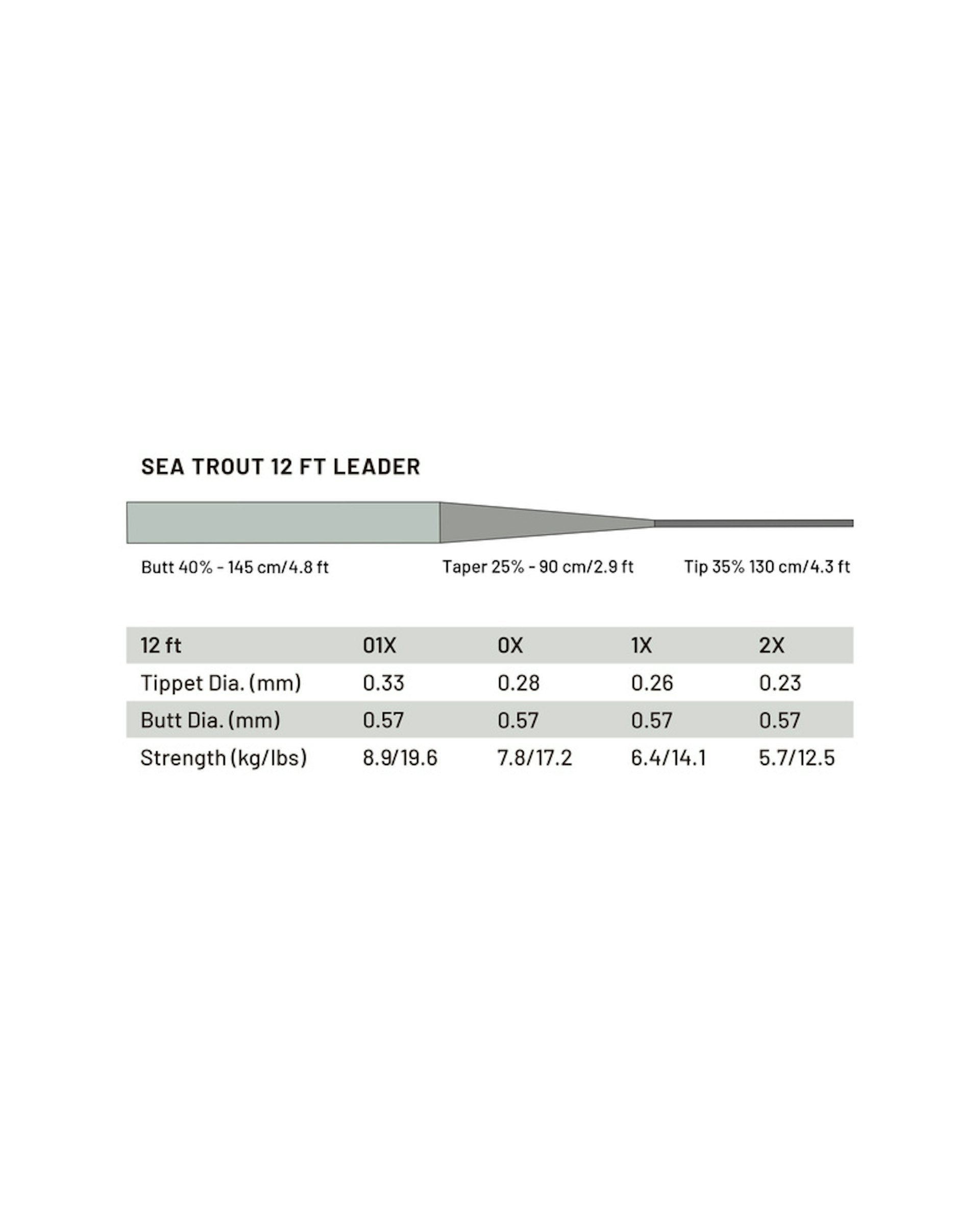Power Strike PRO Sea Trout 12' - 1X (slide 3 of 3)